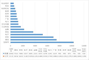 大數據預測軟博會觀眾，軟件服務歡迎驗證
