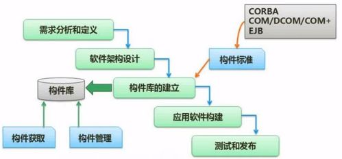 軟考軟件設計師考點總結 軟件工程基礎知識與網(wǎng)絡系統(tǒng)工程設計